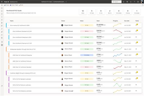 Create scorecards and manual metrics .